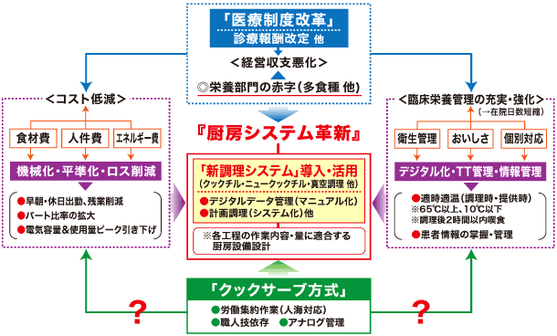 業界の基本構造図