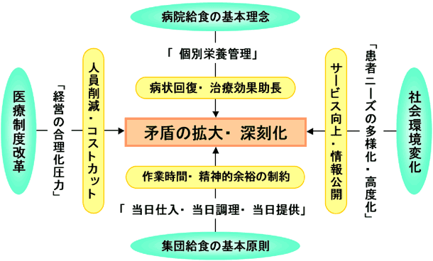 「あるべき姿」と「現実」の矛盾がさらに拡大へ