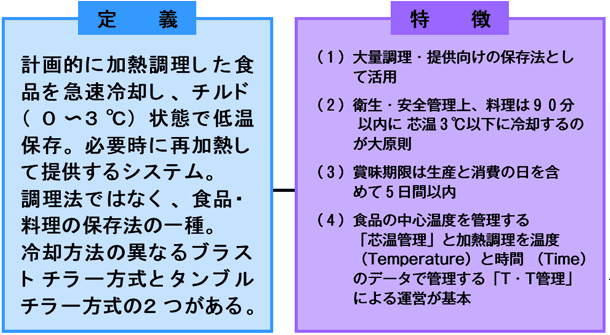 クックチルの定義と特徴