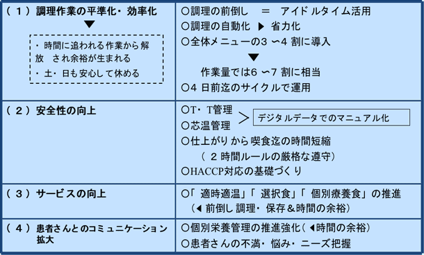 クックチルの導入メリット