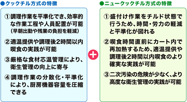 ニュークックチルの導入メリット