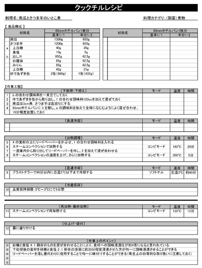 南瓜とさつま芋のいとこ煮レシピ