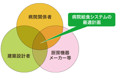 計画関係者による連携イメージ図