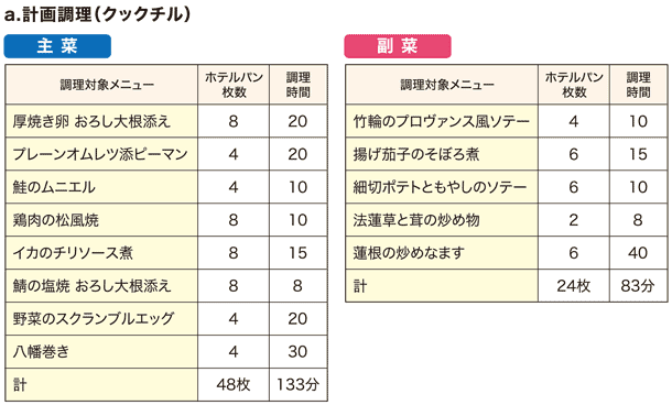 計画調理(クックチル）