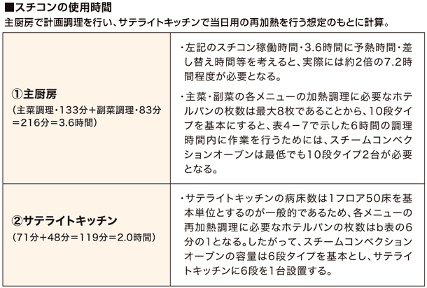 スチコンの使用時間