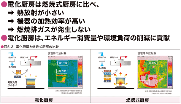 電化厨房と燃焼式厨房の比較