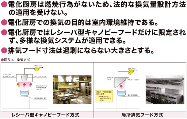 電化厨房の特性と設計の留意点