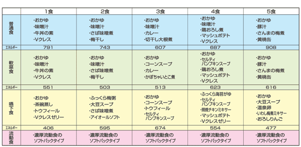 献立メニュープラン構成