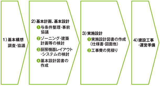 学校給食に関する主な関連法規