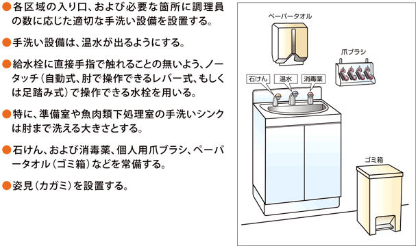 消毒・衛生設備計画のポイント