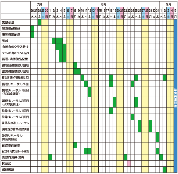 運営準備スケジュール（例）