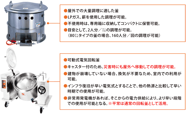 炊き出し用厨房機器例