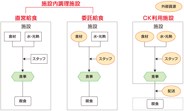 図