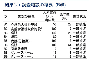 調査施設の概要