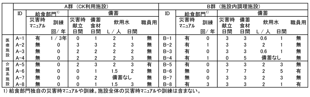 停電期間