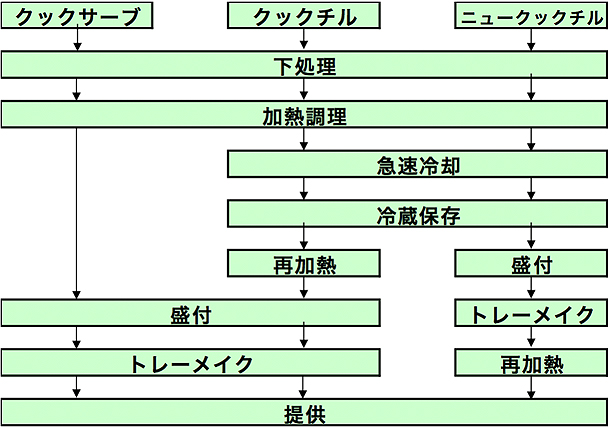 図