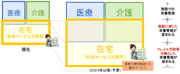 図