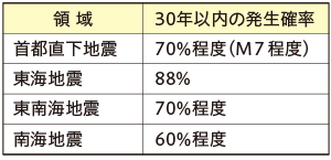 原因食品の内訳