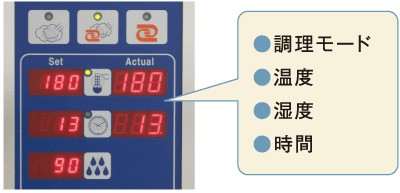 調理技術のデジタル数値化