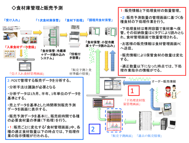 システムの概念図